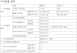 그걸 맞히려면 시장을 장악할 기업을 찾아야 합니다. 5ë§Œì›ì§œë¦¬ ì‚¼ì„±ì „ìž ì£¼ì‹ ì‚¼ì„±ì „ìžì˜ ì•¡ë©´ë¶„í•  Steemit