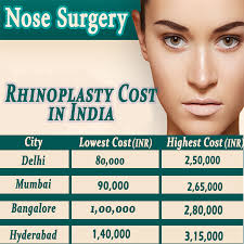 How Much Would Rhinoplasty Nose Plastic Surgery Cost In India Nose Plastic Surgery Rhinoplasty Nose Surgery Rhinoplasty