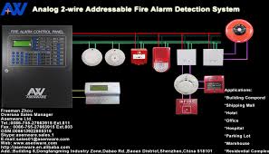 Such as conventional and addressable network smoke detectors, combustible gas detectors,heat detector,manual call point,strobe, fire alarm control panels etc. Nigeria Programmable Analog 1 Loop Network Addressable Fire Smoke Alarm Control Panel System Buy Fire Alarm System Fire Alarm Detection System Fire Alarm Control Panel Product On Alibaba Com