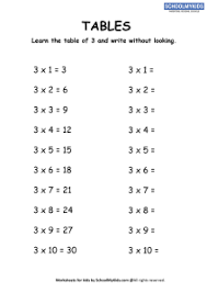 Multiply 3 digit by 1 digit regrouping grade/level: Multiplication Table 3 Worksheets For Second Third Grade Math Worksheets Schoolmykids Com