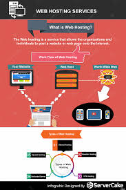 Web Hosting Is A Service In Which The Organizations And Individuals Can Post Their Web Pages On The Internet Web Hosting Website Hosting Web Hosting Services