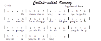 Silakan unduh gratis puluhan lagu anak dan lagu daerah di www.pelanginada.com. Contoh Jenis Lagu Daerah Setempat Permainan Bola Voli