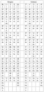 Hiragana And Katakana I Need To Look Up The Pictorial
