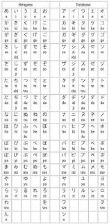 Hiragana And Katakana I Need To Look Up The Pictorial