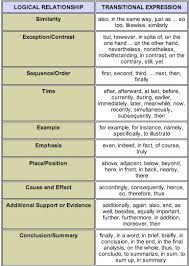 Now you just need a beginning and an end. E Body Paragraphs Easybib