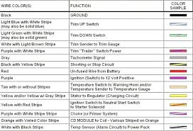 Stereo Wiring Harness Color Codes Reading Industrial