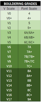 bouldering grades the complete guide bouldering rock