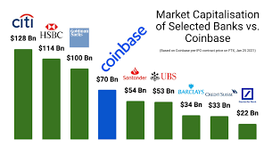 The coin is traded in most of the top exchanges including upbit, binance, hbtc, huobi global, and huobi global. Coinbase Beats Santander Ubs And Deutsche Bank In Terms Of Market Cap