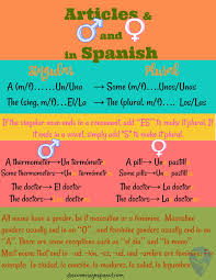 Pin On Learn Spanish