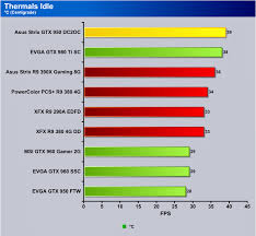 Asus Strix Gtx 950 Dc2oc Strix Goes Mainstream