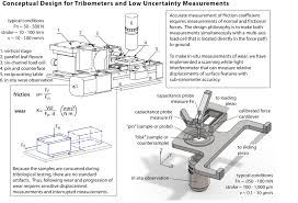 Pin On Me 416 Tribometer Video Data Logging System