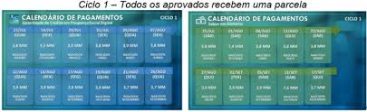 Veja quem terá direito aos r$ 600 do governo(abre numa nova aba do navegador). Caixa Noticias