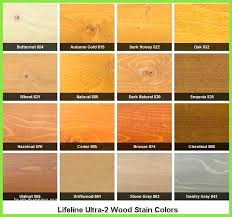 Sherwin Williams Stain Samples Coshocton