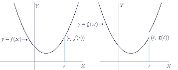 What is the limit of a discontinuous function? Continuous Functions An Approach To Calculus