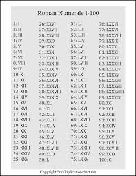 Check spelling or type a new query. Free Printable Roman Numerals Chart 1 100 Template Pdf
