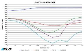 The Best Wider Road Bike Tire And Wheel Sizes In The Know