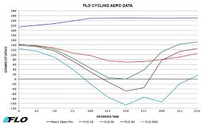 The Best Wider Road Bike Tire And Wheel Sizes In The Know