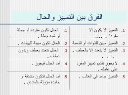 الفرق بين الحال والتمييز بالأمثلة المرسال