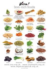 Iron Rich Foods Wallchart Viva Health In 2019 Iron Rich