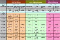 Melatonin Dosage Chart Chronic Insomnia