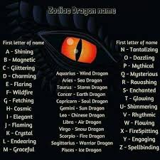 Pin By Marethyu Purple On Blague Prenom In 2020 Dragon Names Generator Dragon Names Dragon Quotes