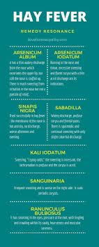Homeopathic Remedies For Hay Fever I Love Homeopathy Homeopathy Remedies Natural Asthma Remedies Homeopathic Remedies