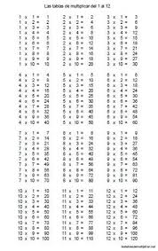 Tablas De Multiplicar Del 1 Al 12 Para Imprimir Las Tablas De Multiplicar Multiplication Table Multiplication Chart Math Tricks