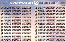 i made a hero counter chart for my own uses and i thought