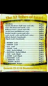 33 Punctilious Israelite Chart