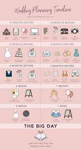 Bride And Breakfast Philippines Wedding Blog Wedding Planning Timeline Future Wedding Plans Bride And Breakfast