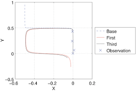 Step 2) we have the constant of proportionality as p =.35n we can conclude that.35 is the coefficient of variable 'n'. Lagrangian Tracer Dynamics Springerlink
