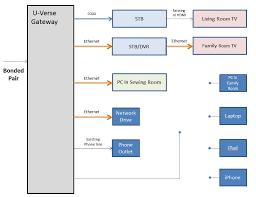 I hear static on my phone line. U Verse Installation At T Community Forums