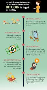 This is finally a big win for the indian crypto enthusiasts and will be part of the bitcoin country. Is Bitcoin Legal In India Is Crypto Legal And Allowed In India