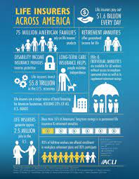 Limra Limra Twitter Life Insurance For Seniors Life Insurance Quotes Life Insurance Awareness Month