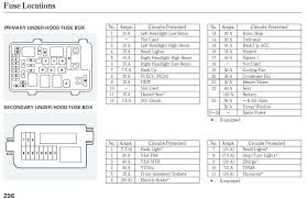 2015 jeep patriot wiring diagram diagrams likewise wrangler radio 2008 stereo harness wire center u2022 fuse trusted box lovely 2007 wellread me simple electronic circuits 07 compass awesome 34 inspirational. 2009 Jeep Patriot Fuse Box Whirlpool Direct Drive Motor Wiring Diagram Source Auto3 Bmw In E46 Jeanjaures37 Fr