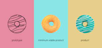 A focus on releasing an mvp means that developers potentially avoid lengthy and (ultimately) unnecessary work. Spark Solutions