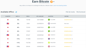 Spend bitcoin & other cryptocurrencies to buy gift cards from amazon, ebay and more. Retailers And Marketplaces Accepting Crypto In 2019 Part I By Delton Rhodes Ethex Medium