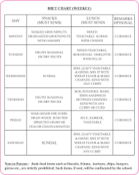 Diet Chart Vailankanni Public School