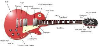 Parts Of A Guitar Guitar Guitar Room Electric Guitar
