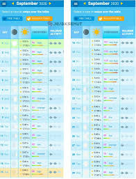 Pasang surut laut merupakan hasil dari gaya tarik gravitasi dan efek sentrifugal. Tabel Pasang Surut Air Laut Cirebon Terbaru Jejaksemut