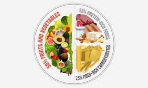 If you've recently been diagnosed with type 2 diabetes, you might've heard that your diet plays a vital role in how well you treat and manage this condition. Maintaining A Healthy Diet During Pandemic Medanta