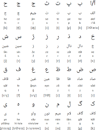 Persian Alphabet Pronunciation And Language