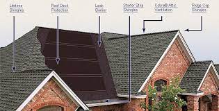 Gaf Lifetime Roofing System Roofing Roof Leak Repair Residential Roofing