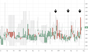 Pcc Index Charts And Quotes Tradingview