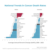 Image result for Mortality Statistics