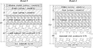 A coarse aggregate bound with bitumen between the foundation and the wearing course of an asphalt pavement … useful english dictionary. Pdf C D Waste For Road Construction Using Recycled Aggregate For Unbound Pavement Layers Semantic Scholar