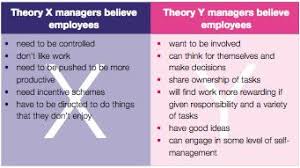 Mcgregor Theory X Theory Y Motivation Theory Organizational Behavior Management