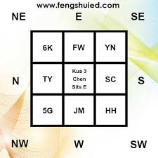 When placing a buddha statue or any statue of a deity make sure the location is truly this means you should never place a buddha in a bedroom, bathroom or kitchen. Applying Feng Shui To A West Facing House Fengshuied