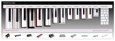 Sweetwaters Guide To Keyboard Key Sizes Sweetwater