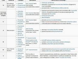 Cardiac Medications List Related Keywords Suggestions